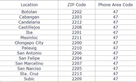postal code olongapo